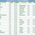 伊金霍洛旗邮编,邮政编码下的地域风情与历史变迁”
