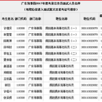 2013国考面试名单,竞争激烈，优秀人才齐聚一堂”