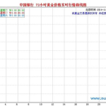 中行纸黄金实时报价,把握黄金投资新机遇”