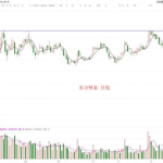 股票600161,股价小幅下跌，市场表现稳健