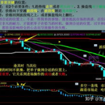 期货技巧,深度解析实战技巧与策略