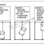 倒桩考试技巧,轻松掌握倒车入库