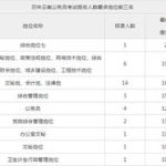 云南公务员报名人数查询,“2025年云南公务员考试报名人数实时统计与职位竞争比分析”
