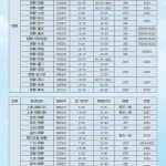 飞机航班时刻表查询,便捷出行，轻松规划您的旅程